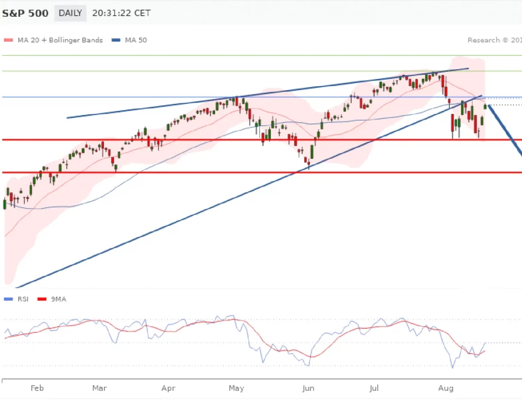 us market movers - про фондовий ринок